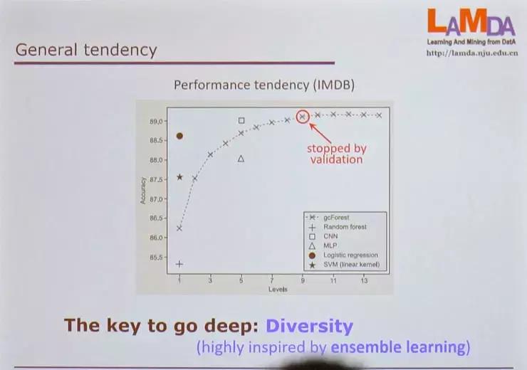 深度学习的基本性,深度学习又是什么