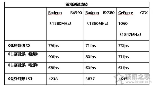 9代i59400f怎么样,i59400f加1660ti游戏性能