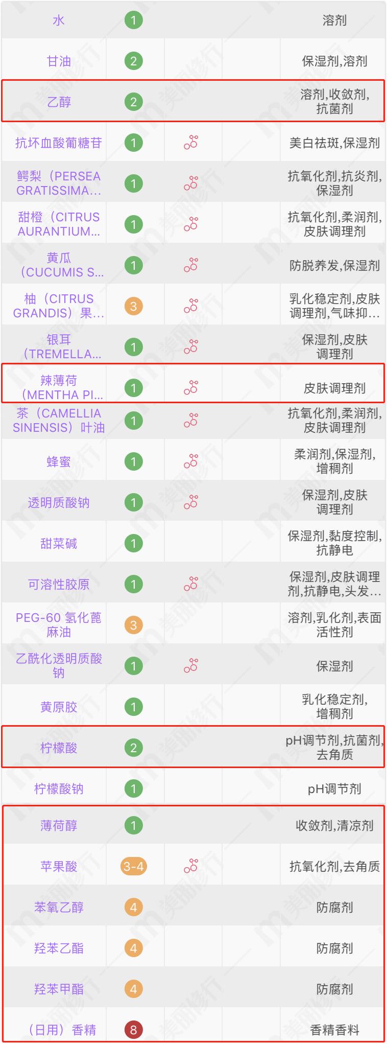网红十大激素面膜,网红面膜不合格的