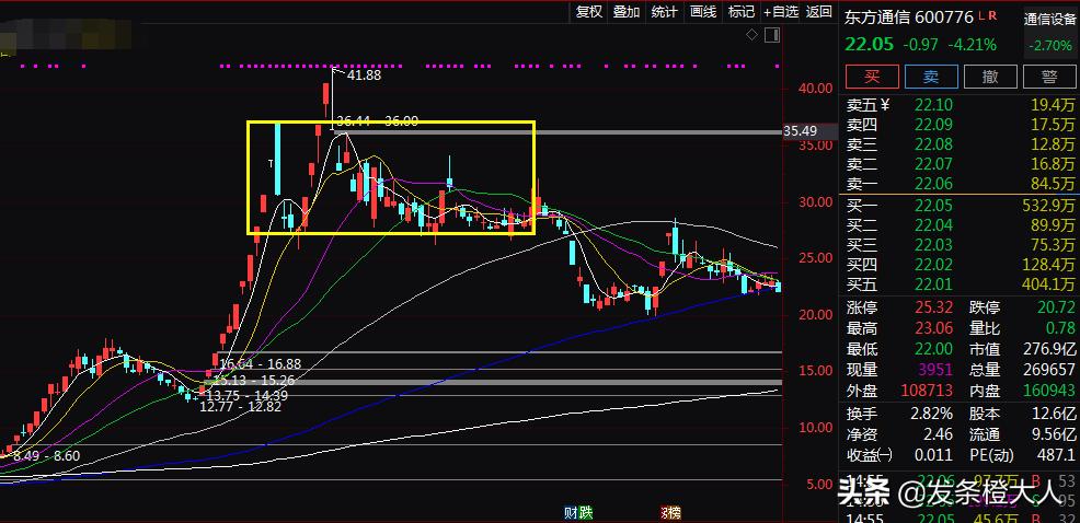 超强干货新媒体运营入门,次新股操作技巧