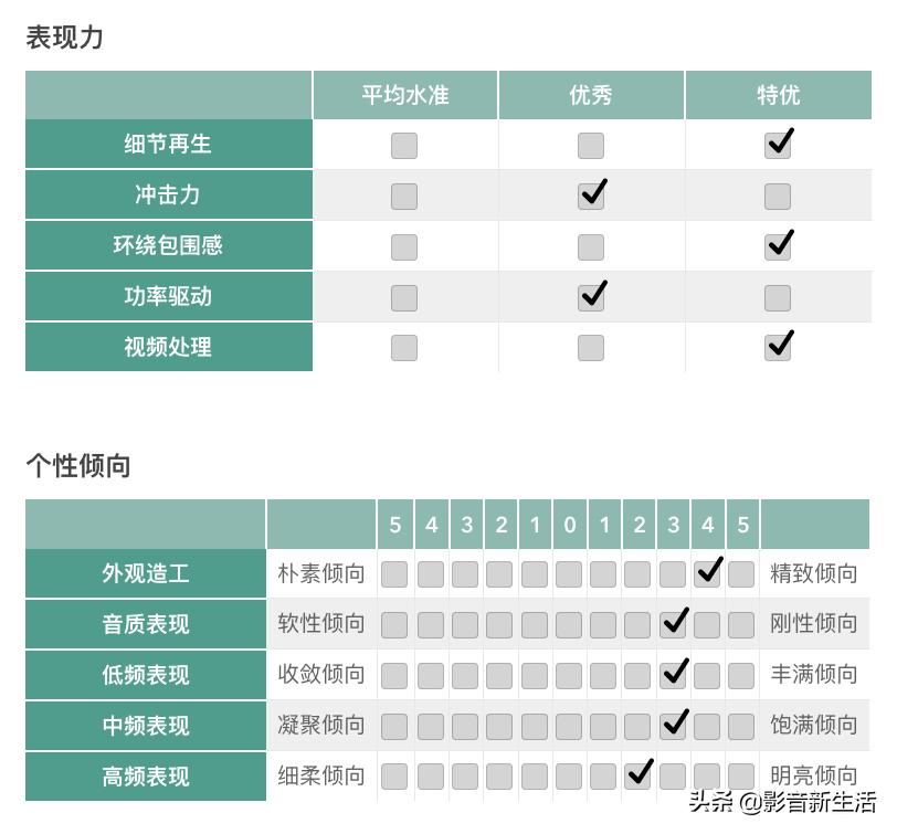 onkyo功放tx-sr600,onkyo功放tx-sr700