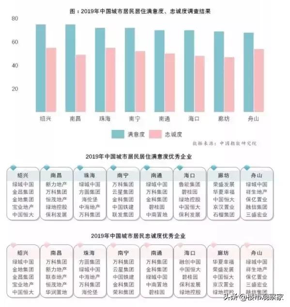 居民满意度分析图,居民满意度和知晓率调查