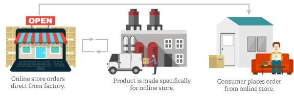 电子商务做什么,电子商务主要做的是什么