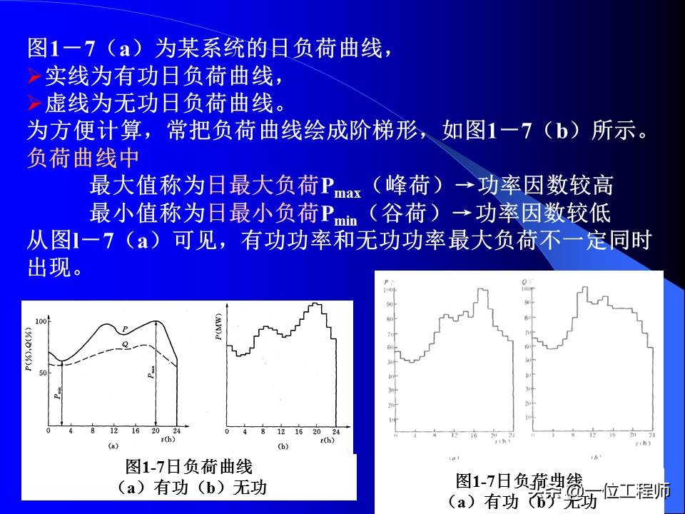 电力系统暂态稳态讲解,电力系统暂态分析可能用到的方法