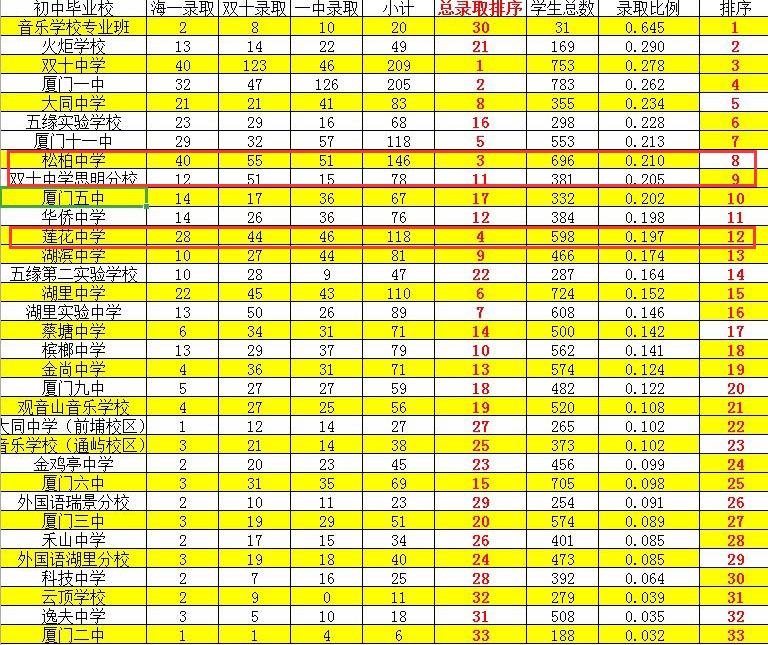 明年小升初怎么选学区房,松柏小学小升初