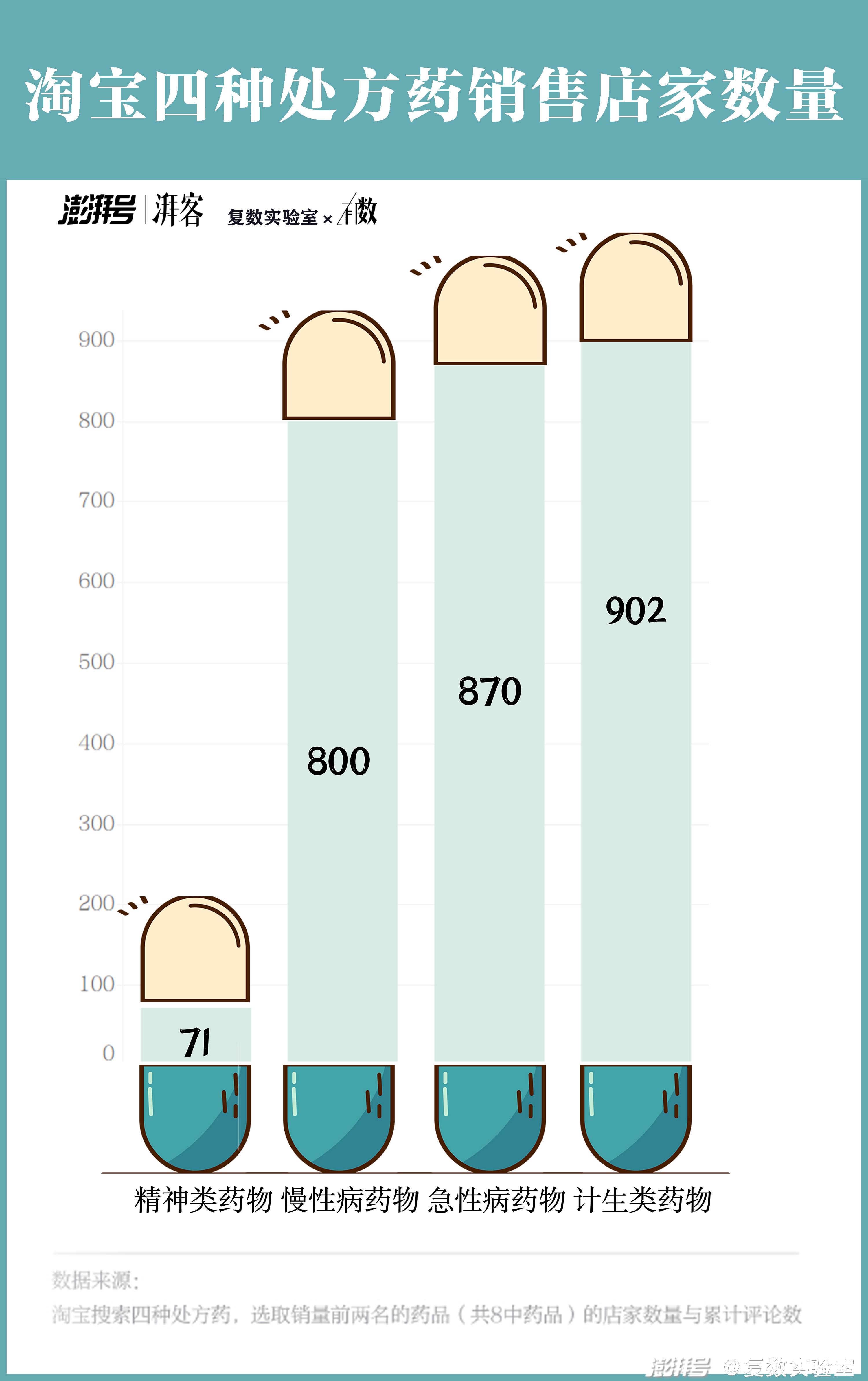 快递来的中药好吗,快递送药比药店买药贵吗