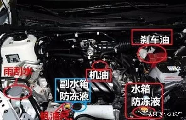 汽车油液分析方法包括哪些,检查汽车油液的正确方法