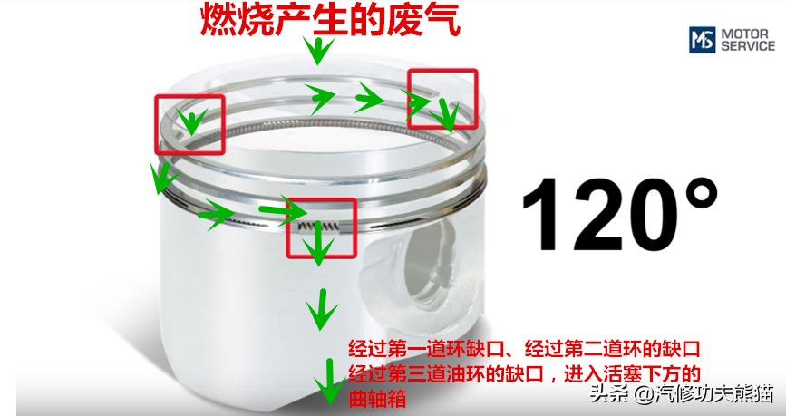 斯柯达野帝1.8t烧机油能解决吗,斯柯达野帝1.8t烧机油严重