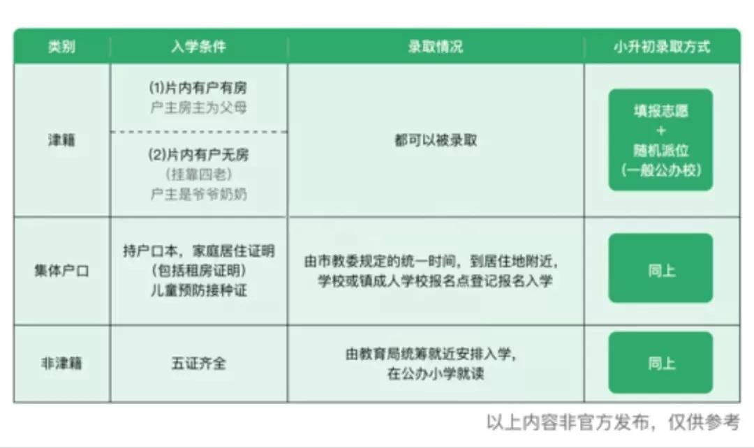 探校天津和平新星小学,探校小学