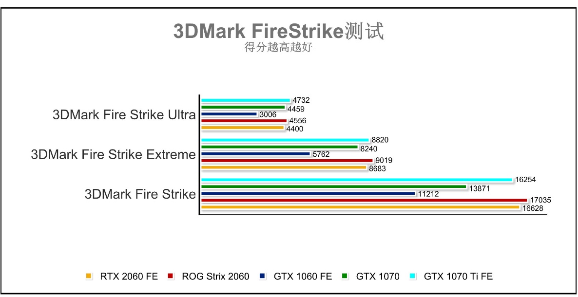 华硕显卡rogmatrixrtx4090,nvidiartx2060显卡好吗