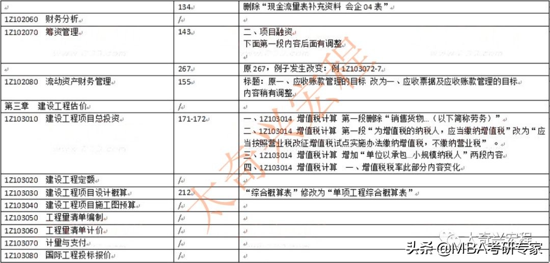2020新教材一建法规视频,一建法规改版对比