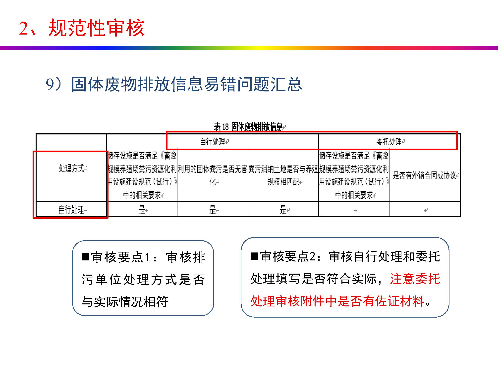 畜牧养殖排污许可证怎么办理,养殖场排污许可证办理流程