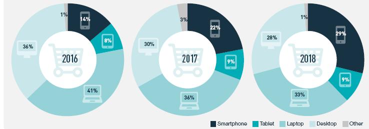 欧洲电商市场分析,欧洲电商市场排行榜