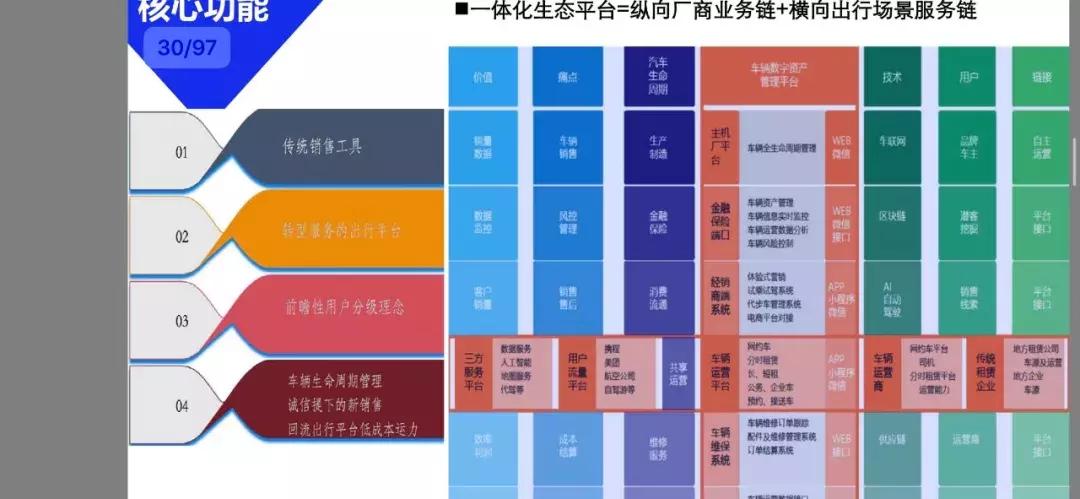 共享出行是否利于汽车行业的发展 (为什么车企都要做共享出行)