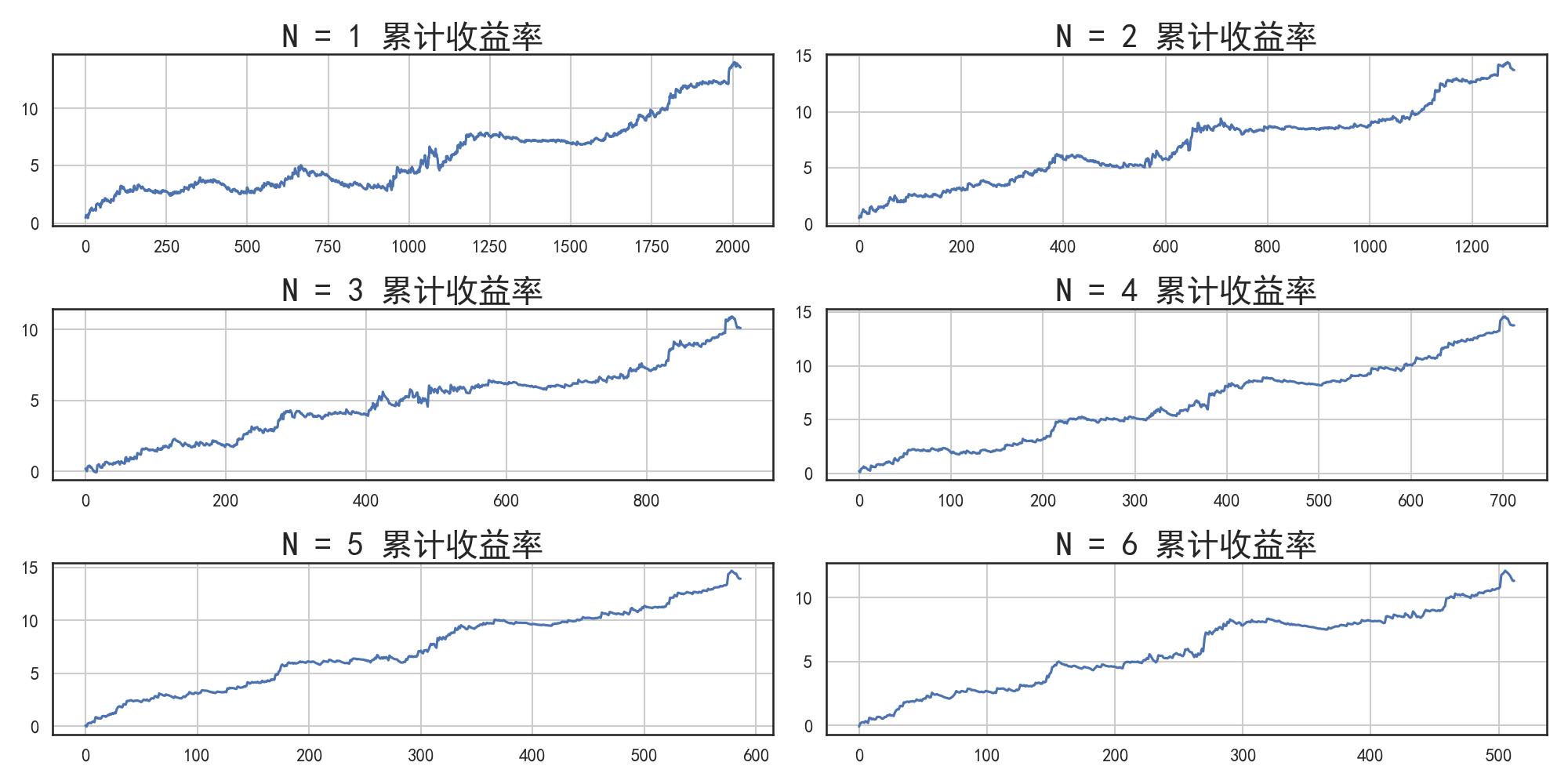 股票期货程序化交易,股票交易程序化交易