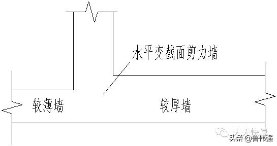 剪力墙平法图口诀,剪力墙平法图