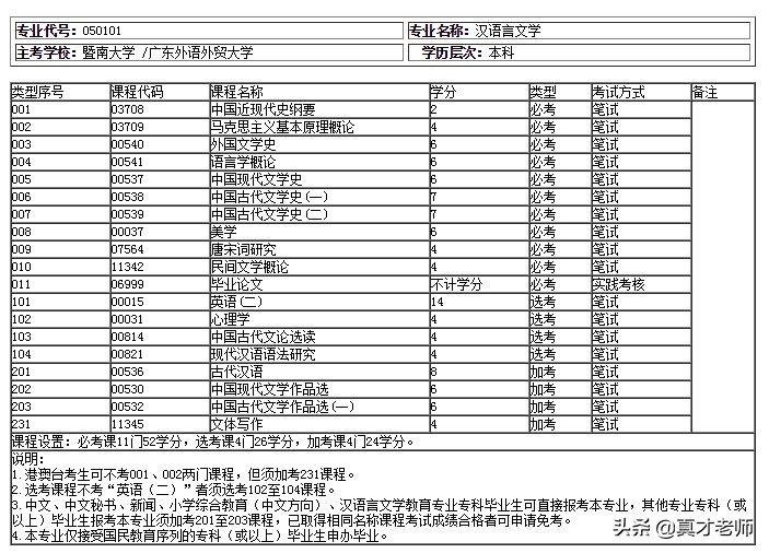 暨南大学自考本科官网,自考暨南大学专科有哪些