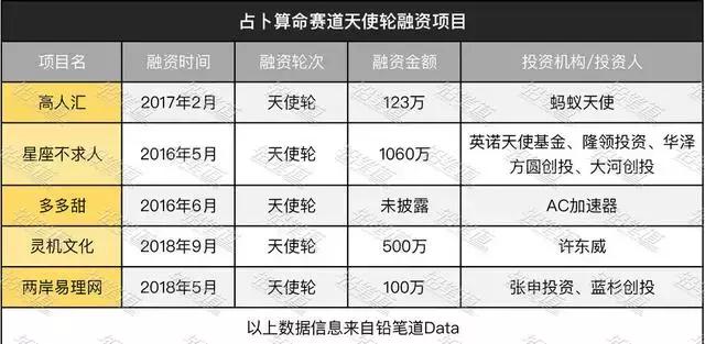 占卜一个月赚多少钱,占卜赚钱真相揭秘