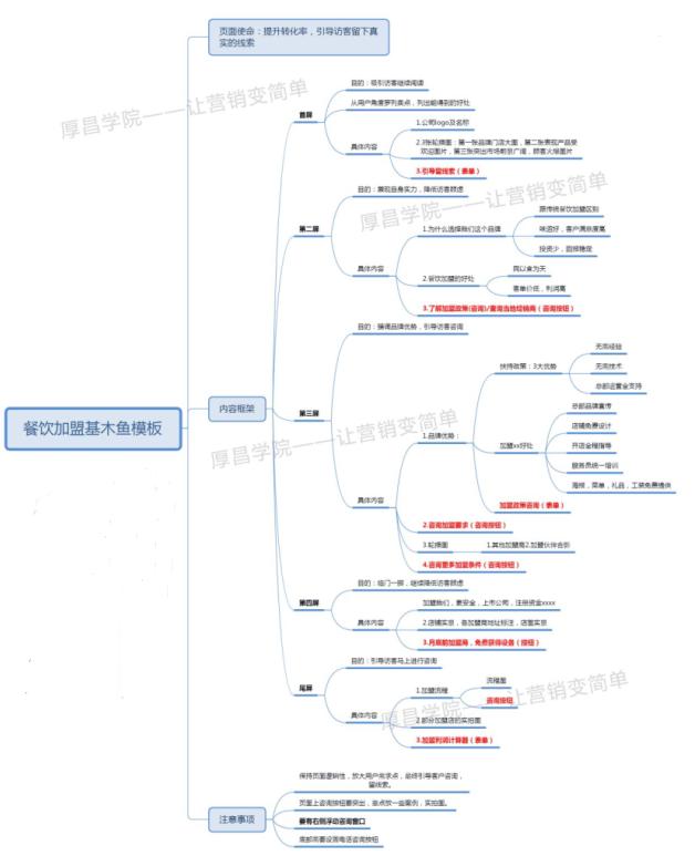 竞价推广搭建,竞价网站宣传推广方案