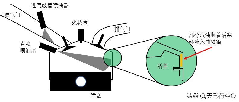 本田1.5t发动机问题彻底解决了吗,本田1.5t和长安1.5t发动机哪个好