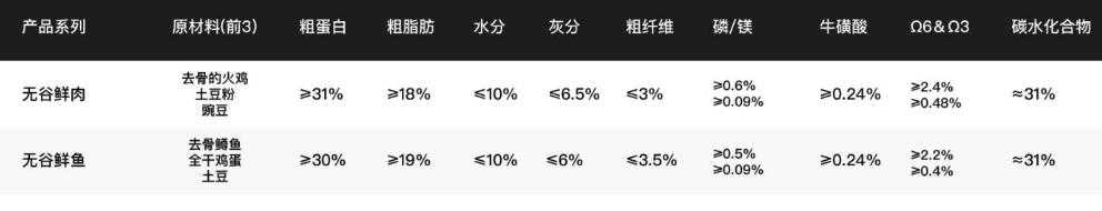 各种猫粮测评对比视频,公认十种最好最便宜猫粮