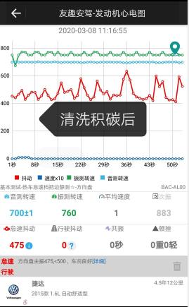 大众捷达怎么清洗积碳教程,捷达如何清积碳