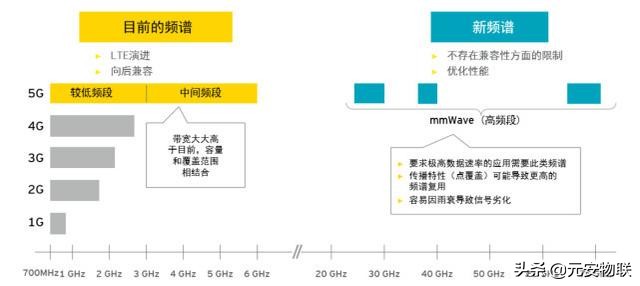 5g投票门来龙去脉,关于5g的几个认知看看你中招了吗