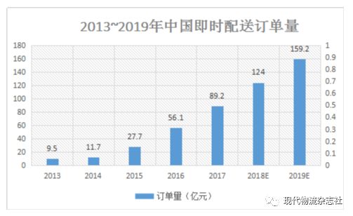 【三味书屋】即时配送/同城物流红海之下如何发展