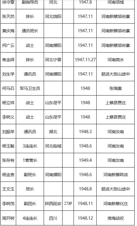 白马团与黑马团的故事,抗日战争中白马的故事