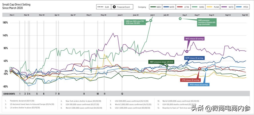9月美直企股表现优异