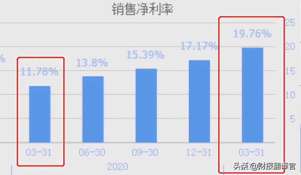 芯片龙头股士兰微,半导体板块未来盈利预测