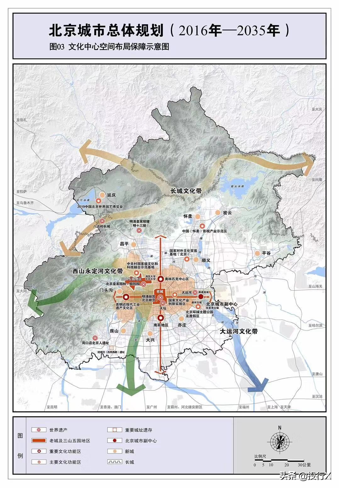 北京上市金融公司,不同时期的上市公司资本运作