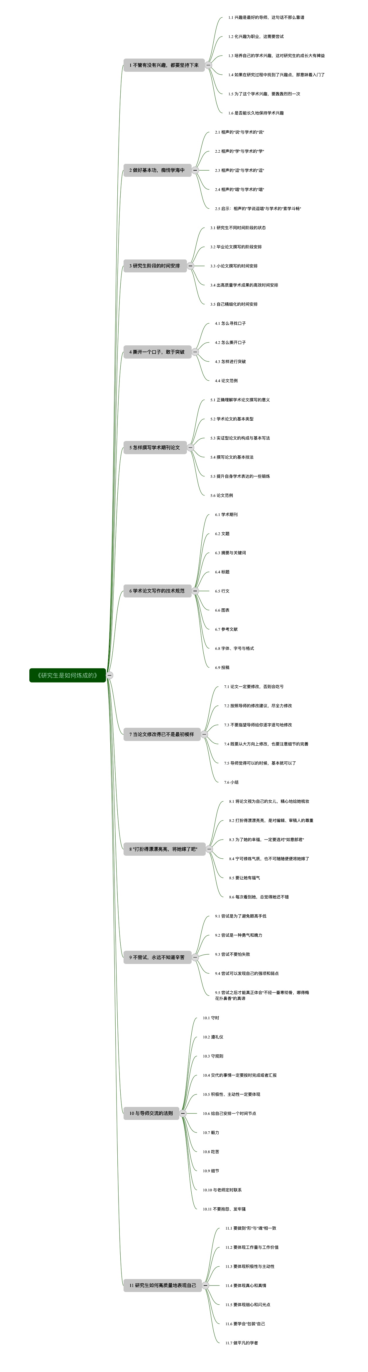 研究生如何快速写作论文初稿,硕士研究生应该如何做读书笔记