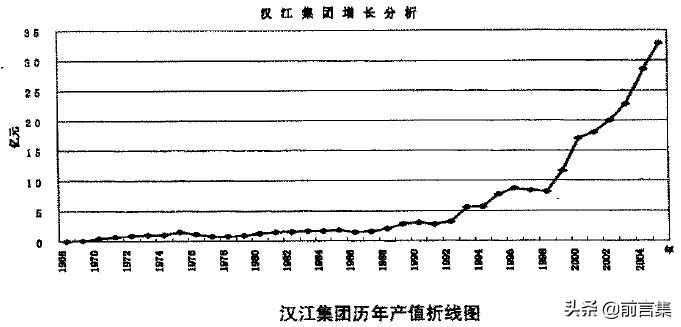 战略管理的经典工具方法,最全的理论工具100个经典管理模型