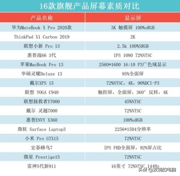 十大公认最好的笔记本排行榜,深度体验三款顶级笔记本