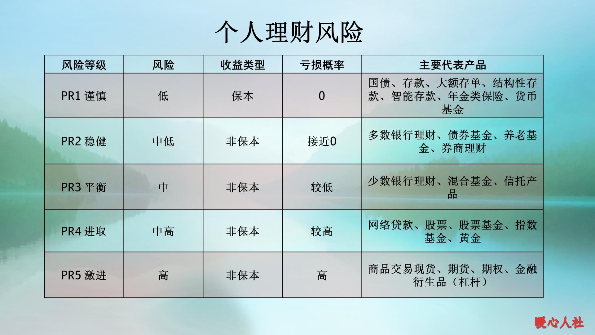 为什么要学会正确的投资,为什么学会投资自己