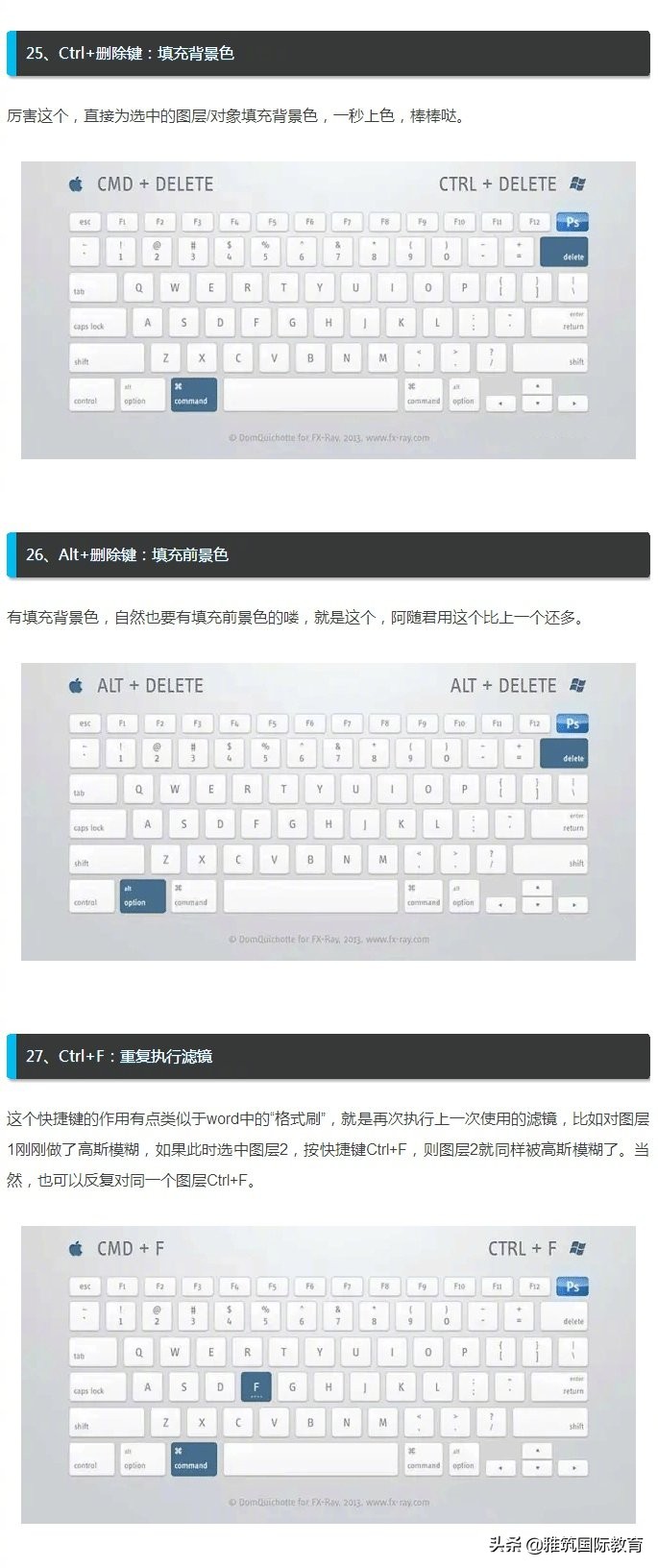 ps里ctrl+enter是什么快捷键,ps基础知识ps最常用快捷键大全