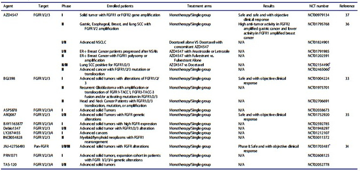 华西食管鳞状细胞癌专家,食道中分化鳞状细胞癌预后
