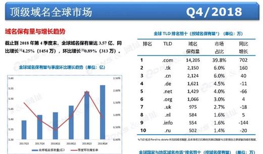 .com没落了?懂的人才知道com才是域名投资界的东方不败!