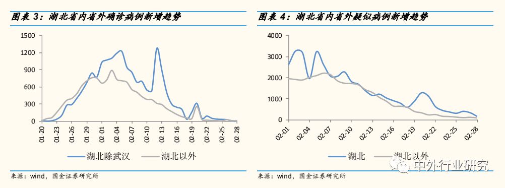 复工消费有望复苏 (复工后消费有望逐步复苏)