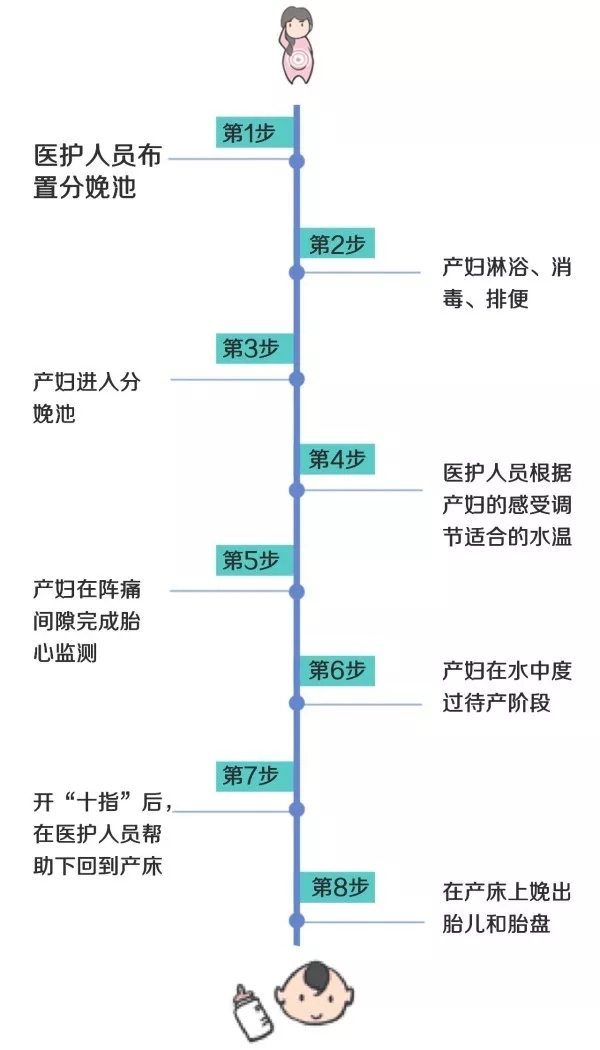 女星谢依霖水中分娩产女，无意中晒出一缸血水……