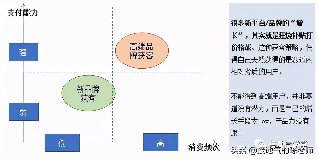 用户增长数据分析和数据模型,用户分析模型