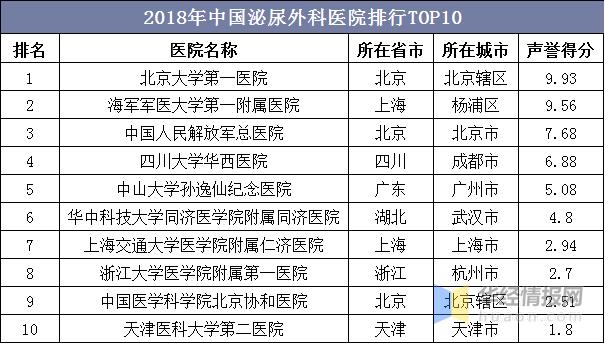 全国前列腺癌医院前十名,前列腺癌的发病率在中国排名