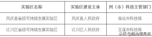 临沧国务院可持续发展创新示范区,临沧凤庆未来5年规划