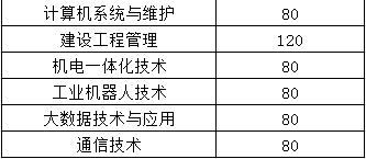 湖南高尔夫旅游职业学院合作院校,湖南高校展