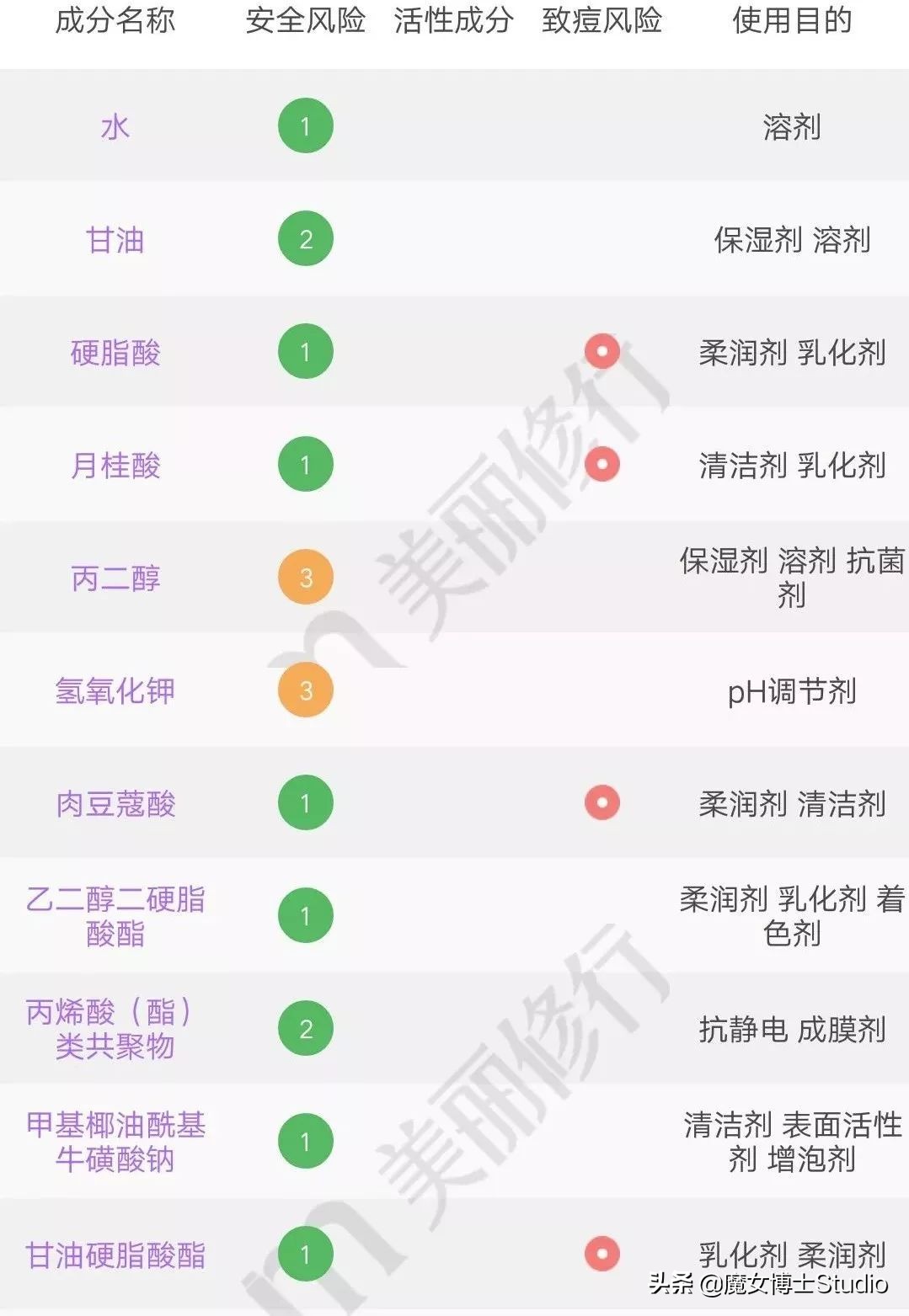 泰国最火的护肤品品牌,泰国护肤品质量怎么样