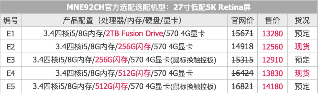 电脑小白怎么学习电脑配置,小白推荐电脑配置
