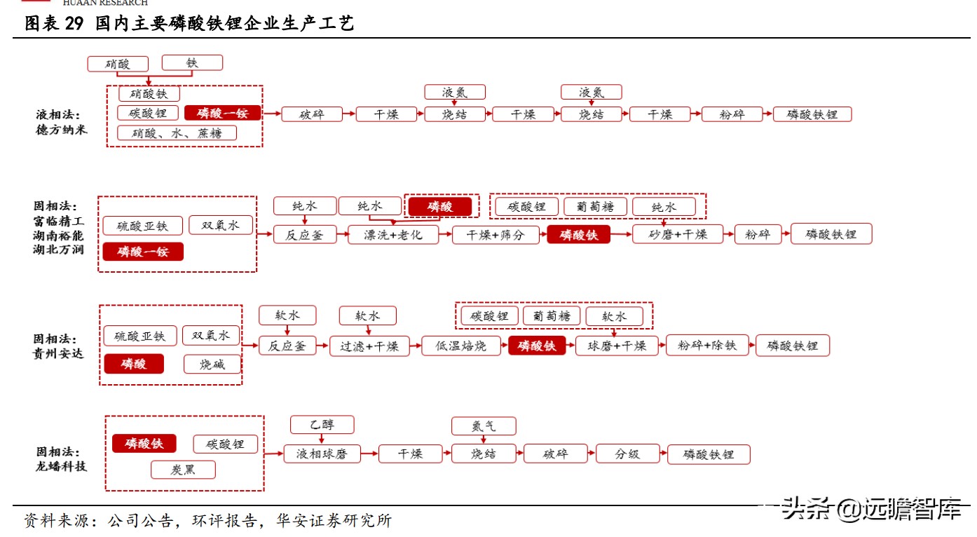 川发龙蟒锂电新能源,川发龙蟒10万吨磷酸铁锂项目落地