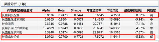长盛价值发现股票发行：冯雨生掌舵年化回报-2.09%