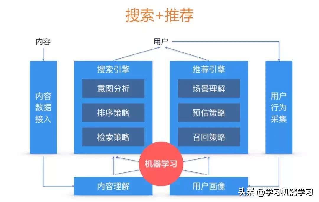 小米智能ai平台,小米的ai助力